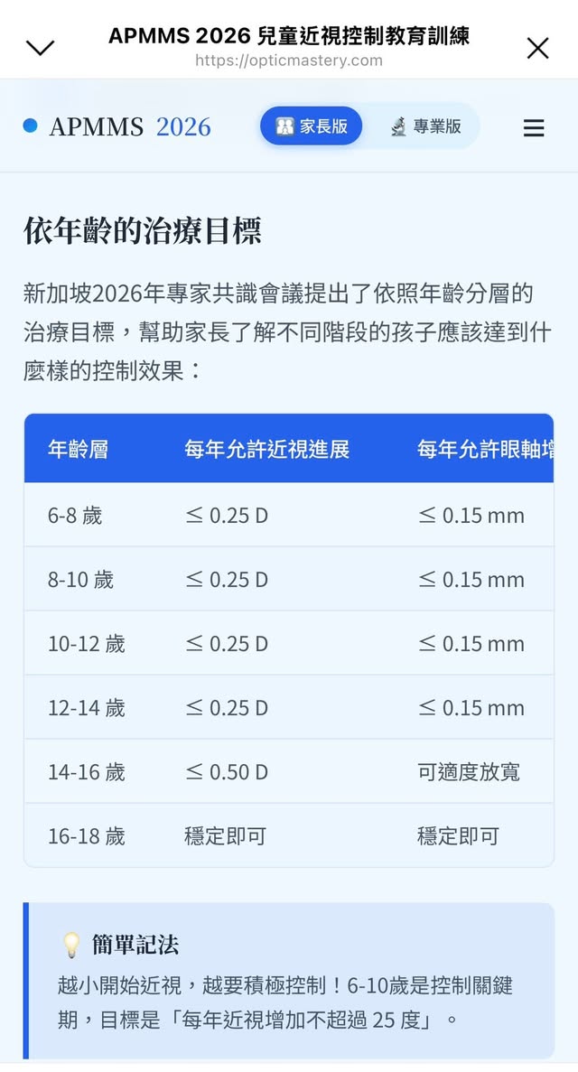 APMMS 2026 兒童近視控制資料:依年齡設定治療目標